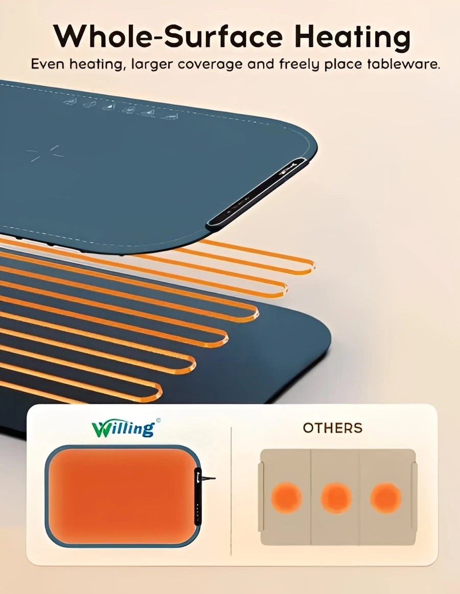 Portable Warming Trays